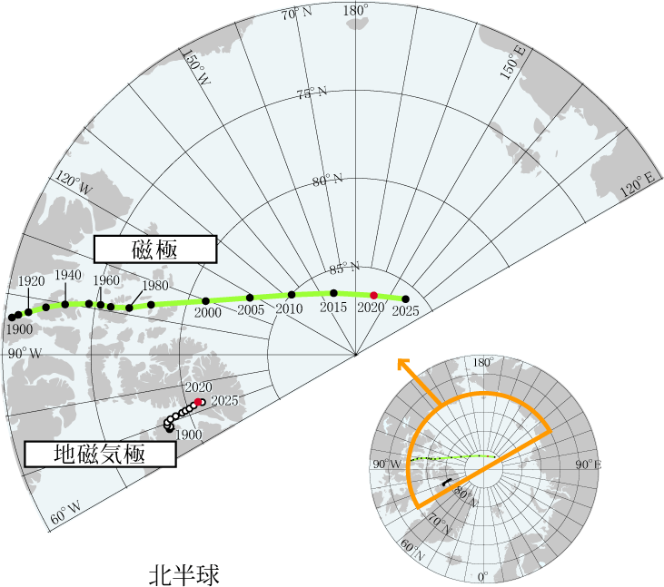 地磁気